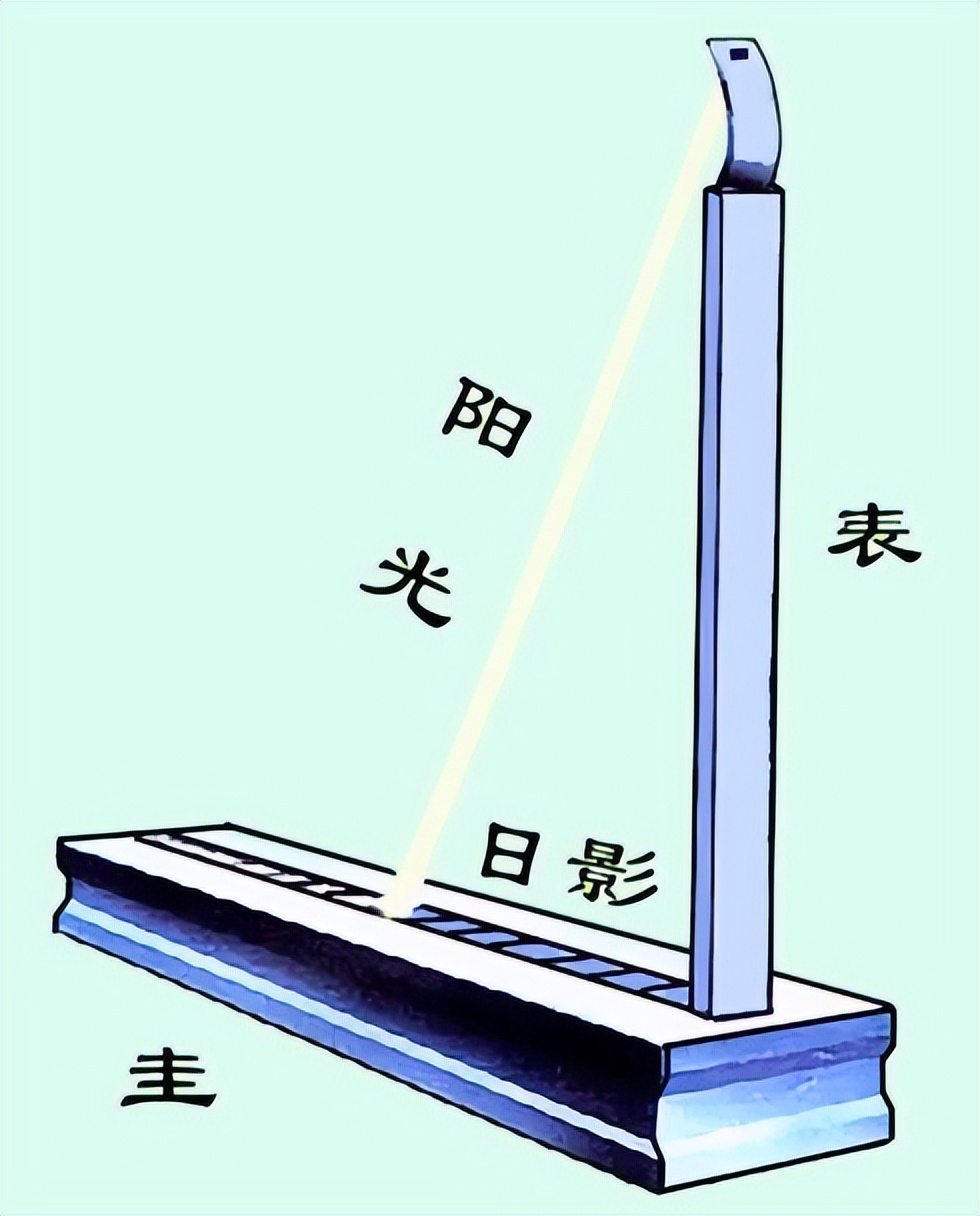 古代一刻鐘是多久?一點鐘為什麼不是一小時?弄不清會很尷尬的 - 資訊咖