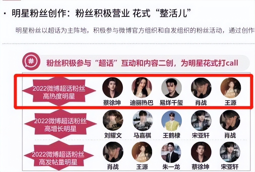 Weibo super talk fan popularity: Cai Xukun beats Xiao Zhan and Reba to ...