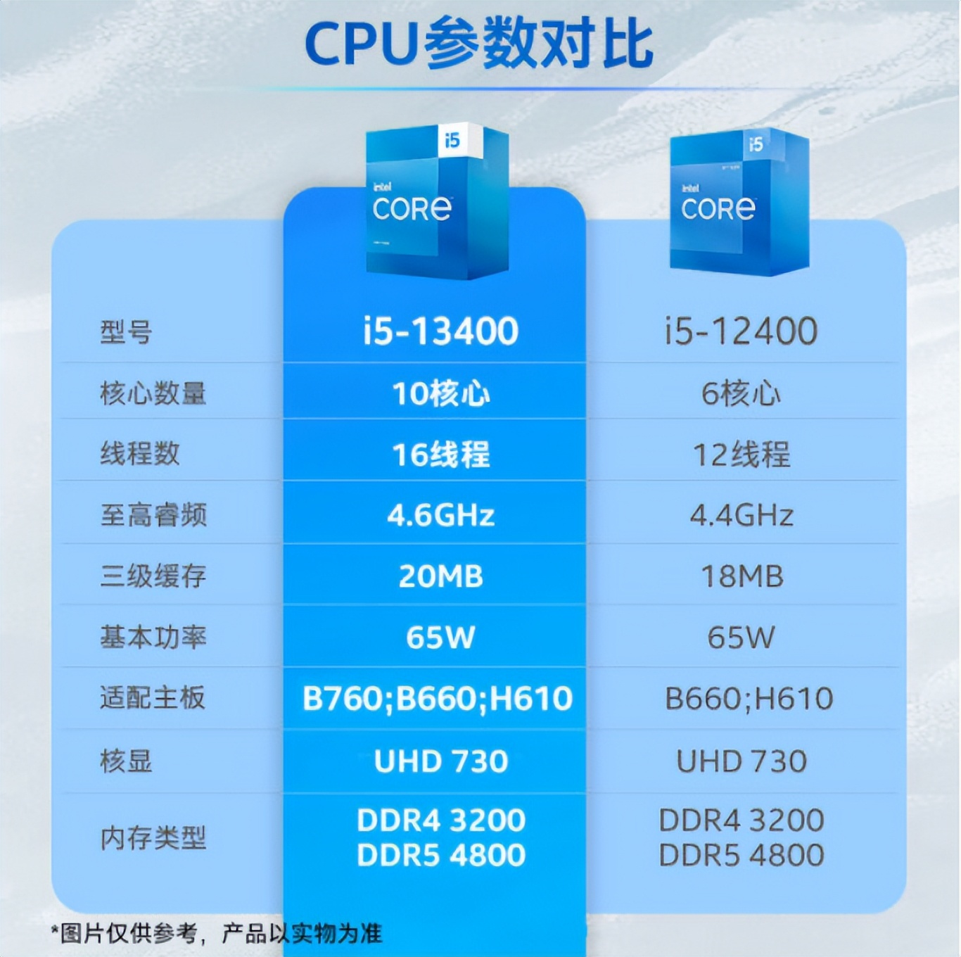 Current intel cpu recommendations inews