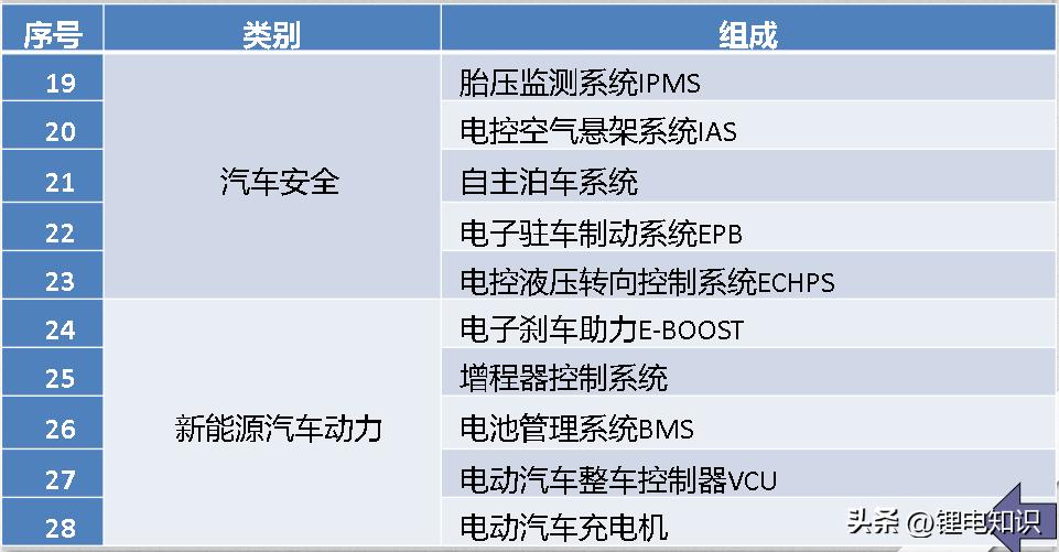 New energy vehicle vehicle control system basis iNEWS
