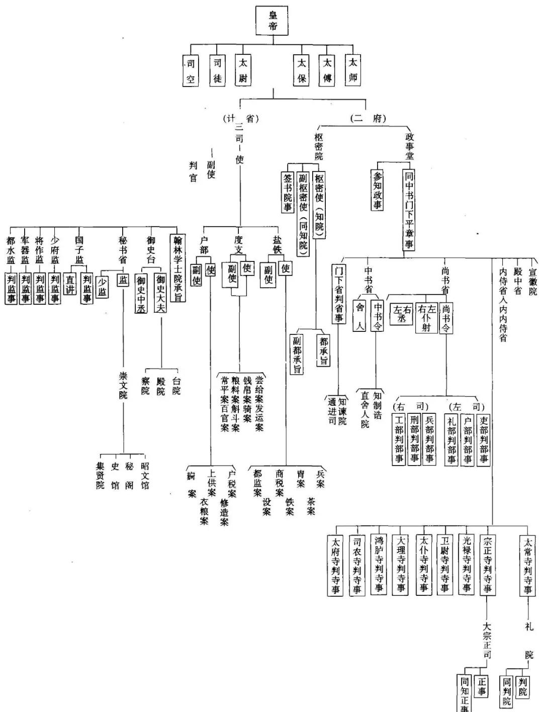 《水滸傳》裡的太尉、殿帥、提轄、都頭等都是啥官,具體負責什麼 - 資訊咖