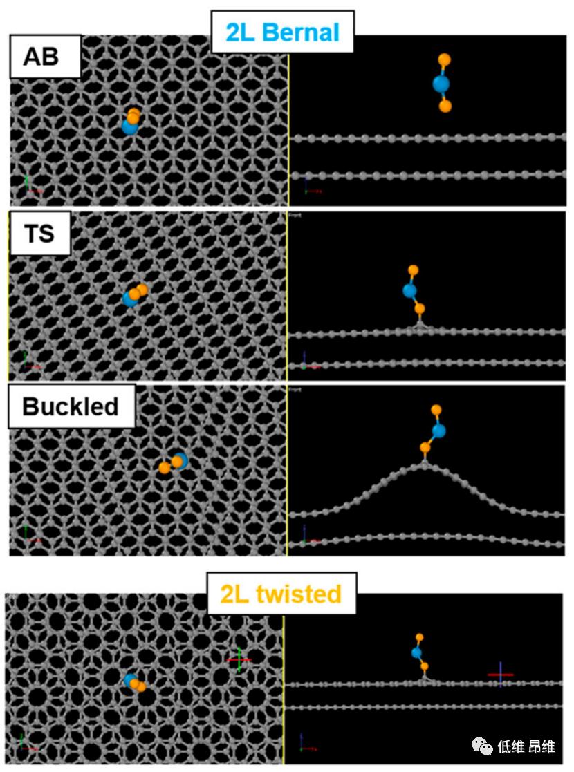 ACS Nano: Effect of bilayer graphene microstructure on nucleation of ...