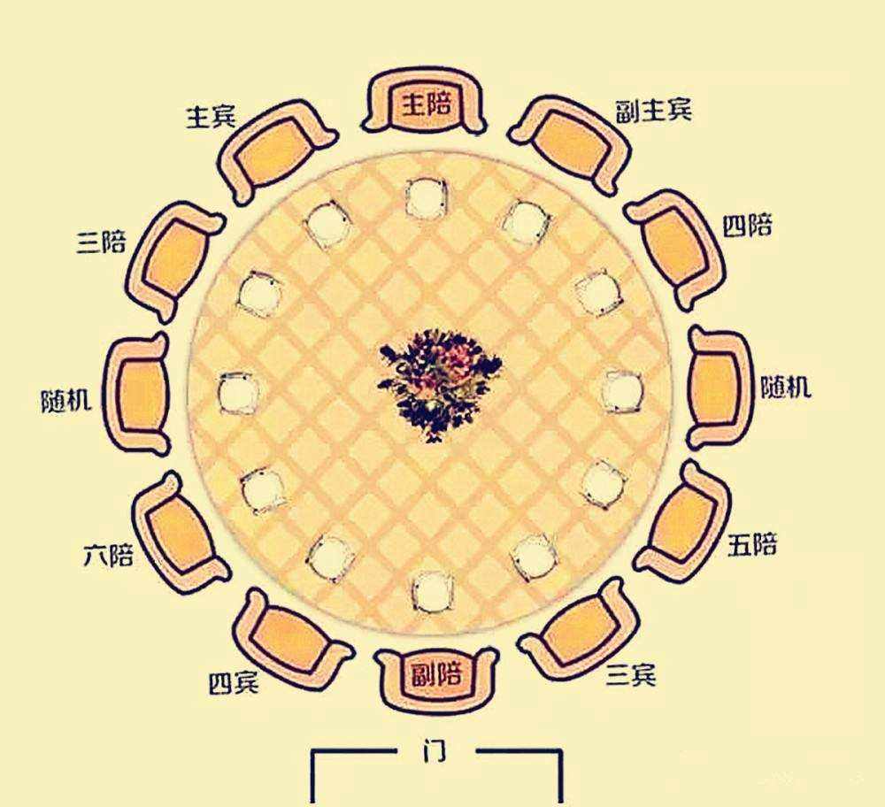 Food is the most important thing for the people, a round table is a ...