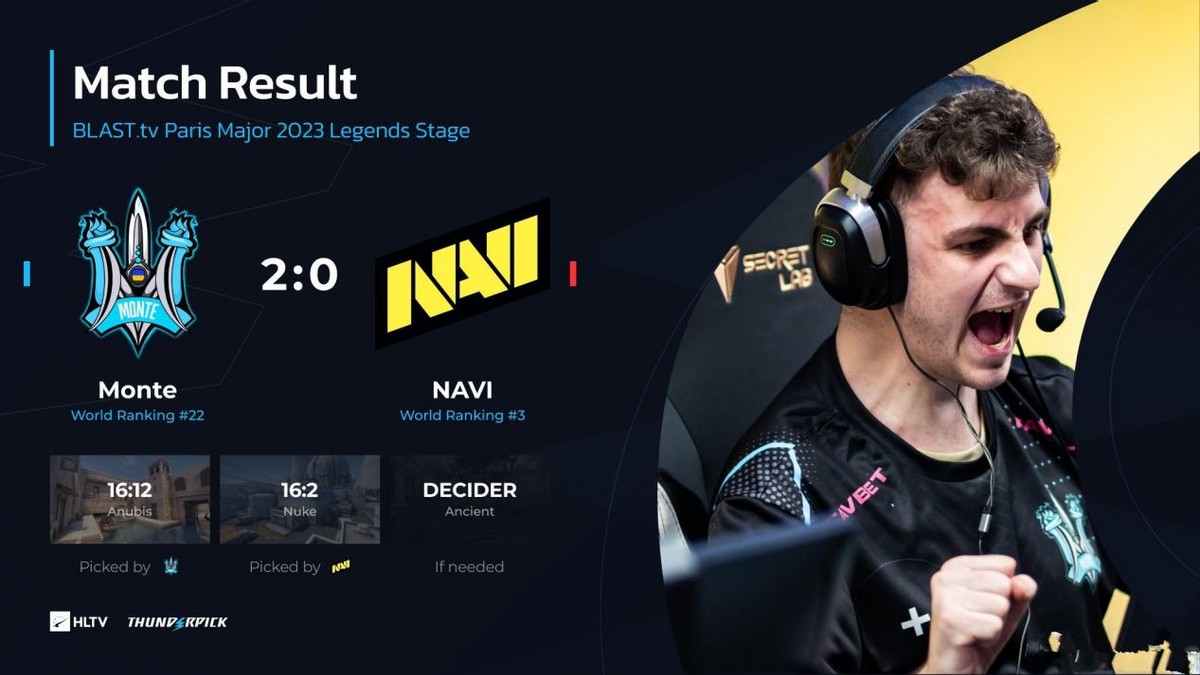 In the CSGO Paris Major Legends, NAVI was blasted by Monte, and the ...