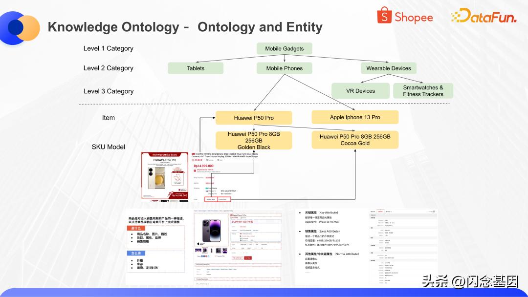 Shopee multilingual commodity knowledge map technology construction ...