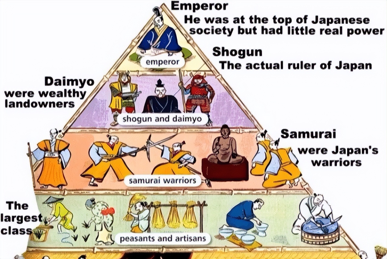 Caste System in the Vedic Age The Four Hierarchies, Revealing Its
