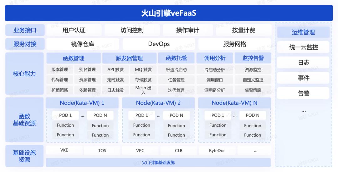 Volcano Engine pushes the "Byte same model" cloud native again: the ...