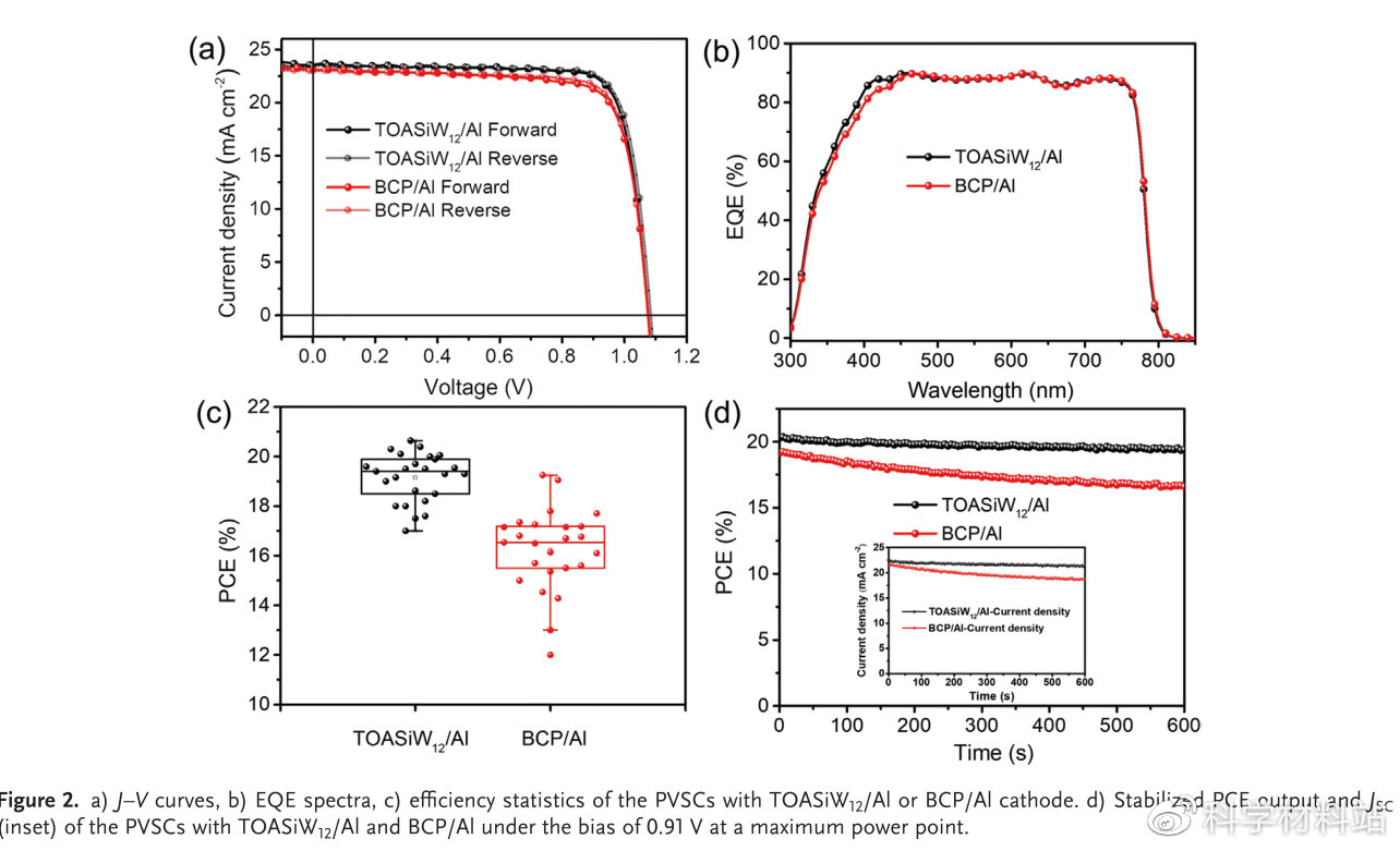 Efficient and Stable Trans Perovskite Solar Cells Using TOASiW12 ...