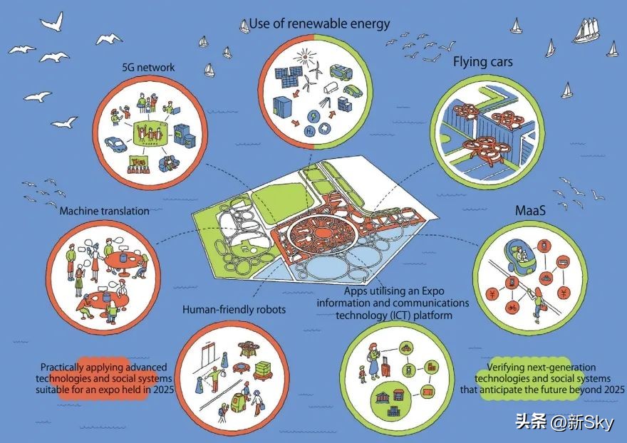 2025 Osaka World Expo, the first look at the plans for the pavilions of