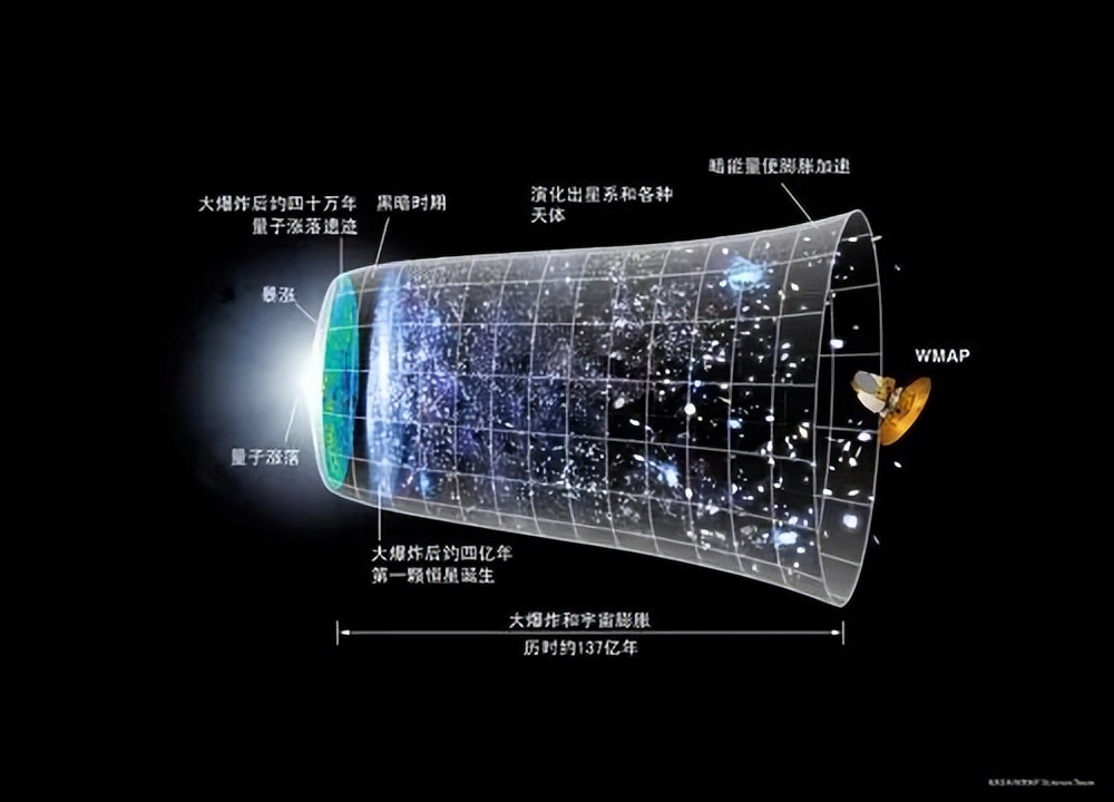 The universe is expanding faster than the speed of light, so why can we ...
