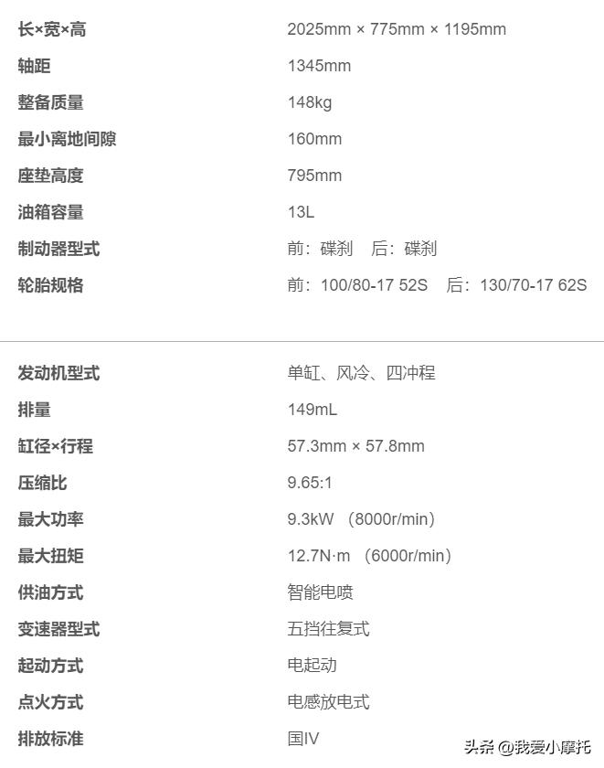 How to choose entry-level rally car, Haojue DL150 and Zongshen 150X ...