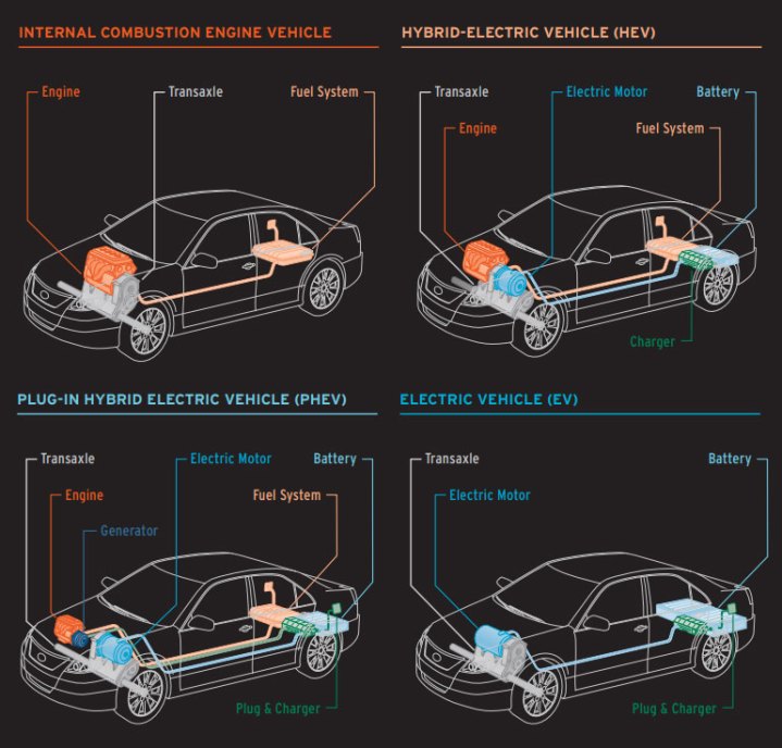 Phev Reev Different EV vs. PHEV vs. Hybrid: What's the Difference? - iNEWS
