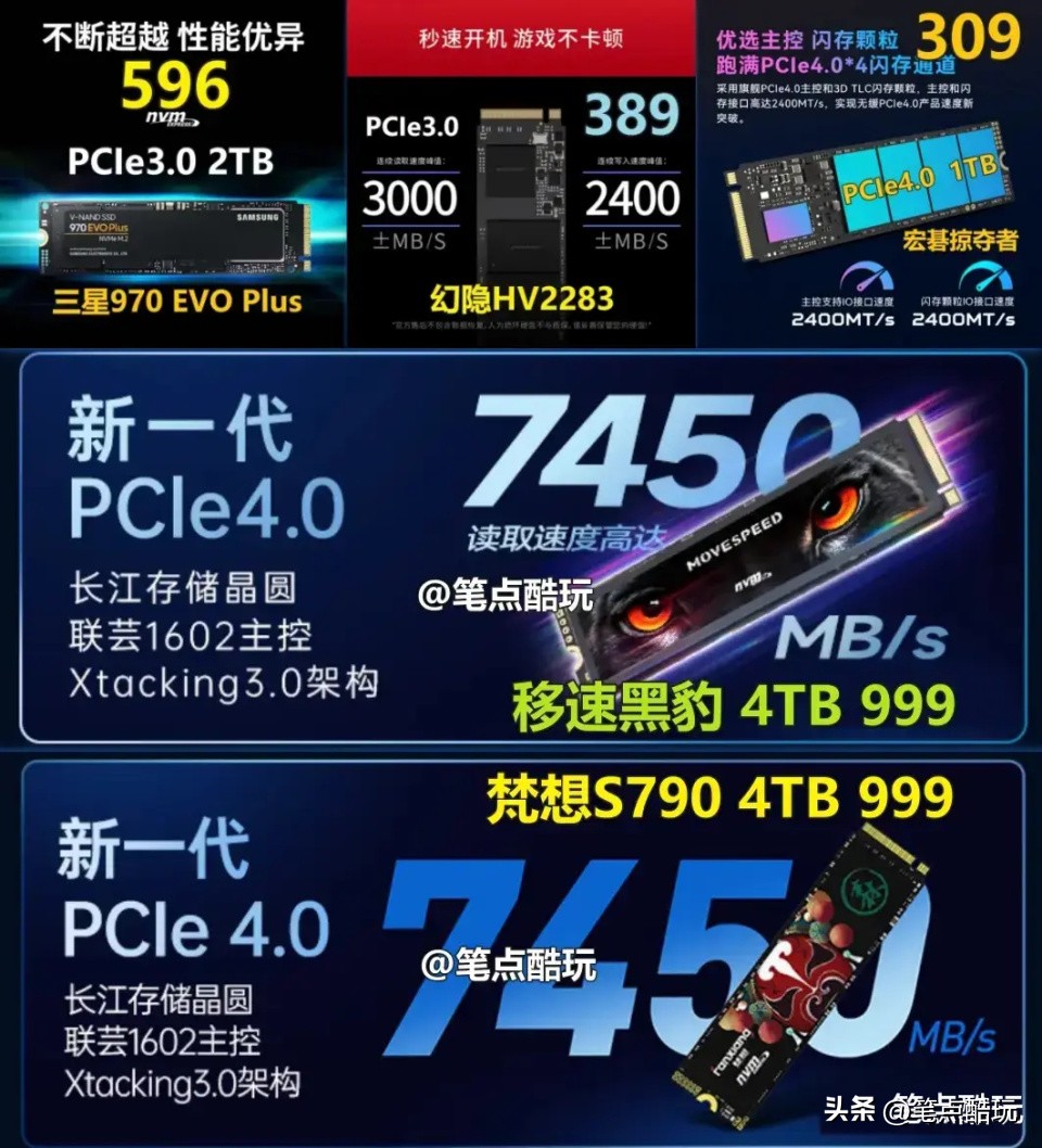 When using solidstate drives to install systems in 2023, what are the