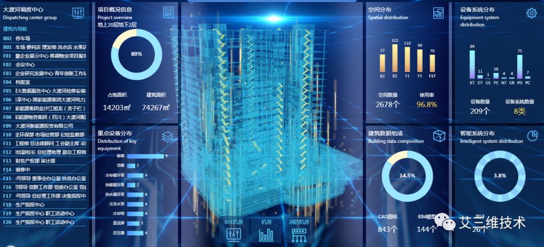 Smart Building Management Platform - INEWS