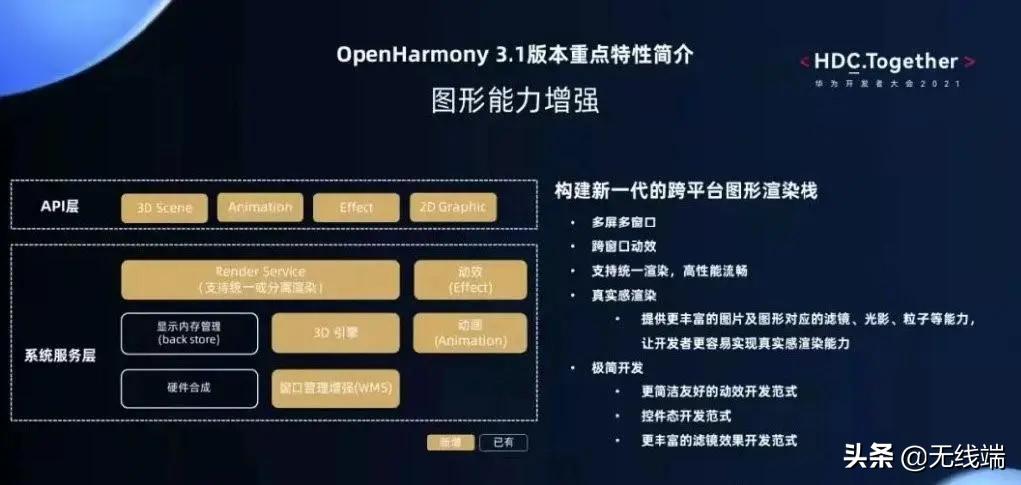 Open source Harmony OpenHarmony 3.1 Release official version update ...