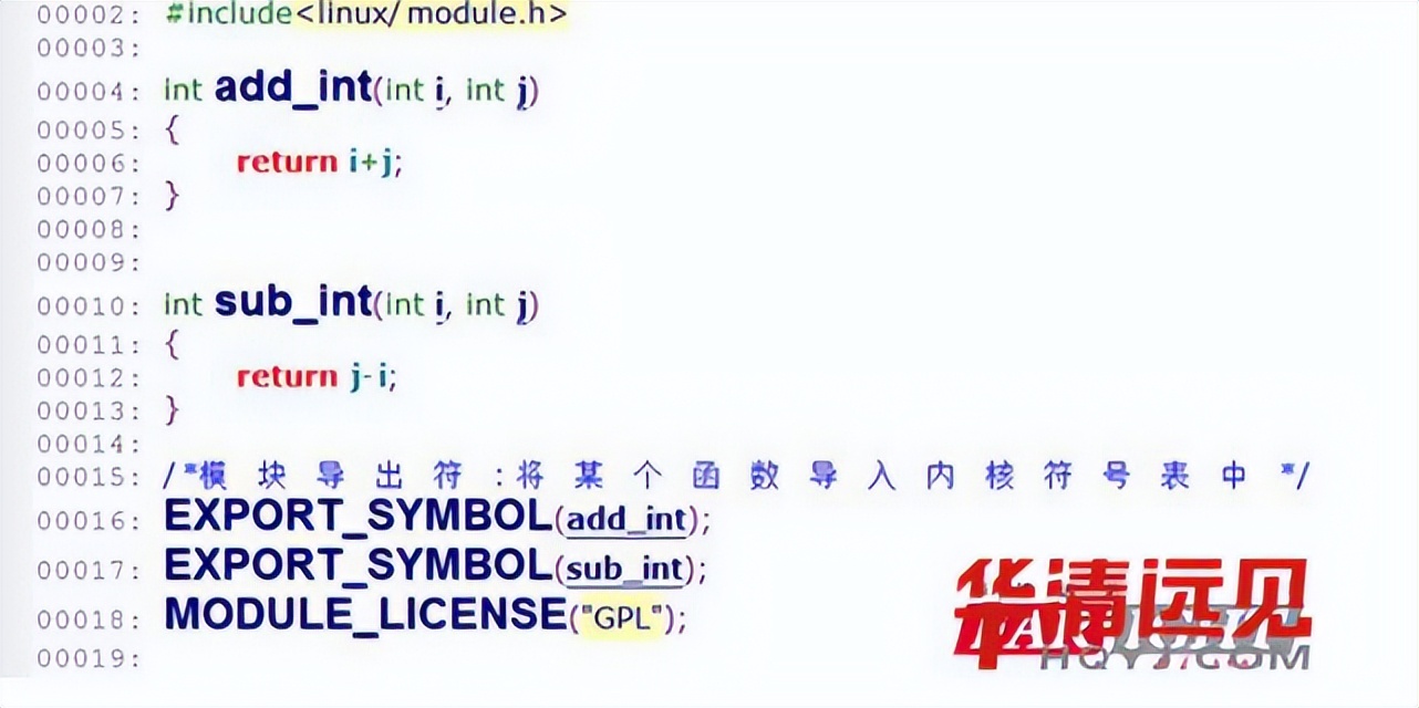 Linux kernel module parameters of the Linux character device driver