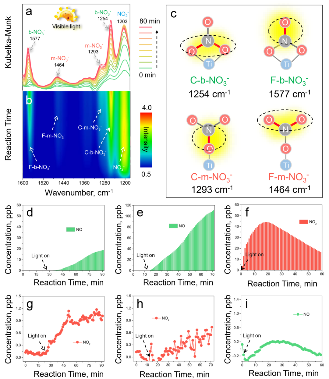 Uncovering a neglected visible photochemical decomposition process of ...