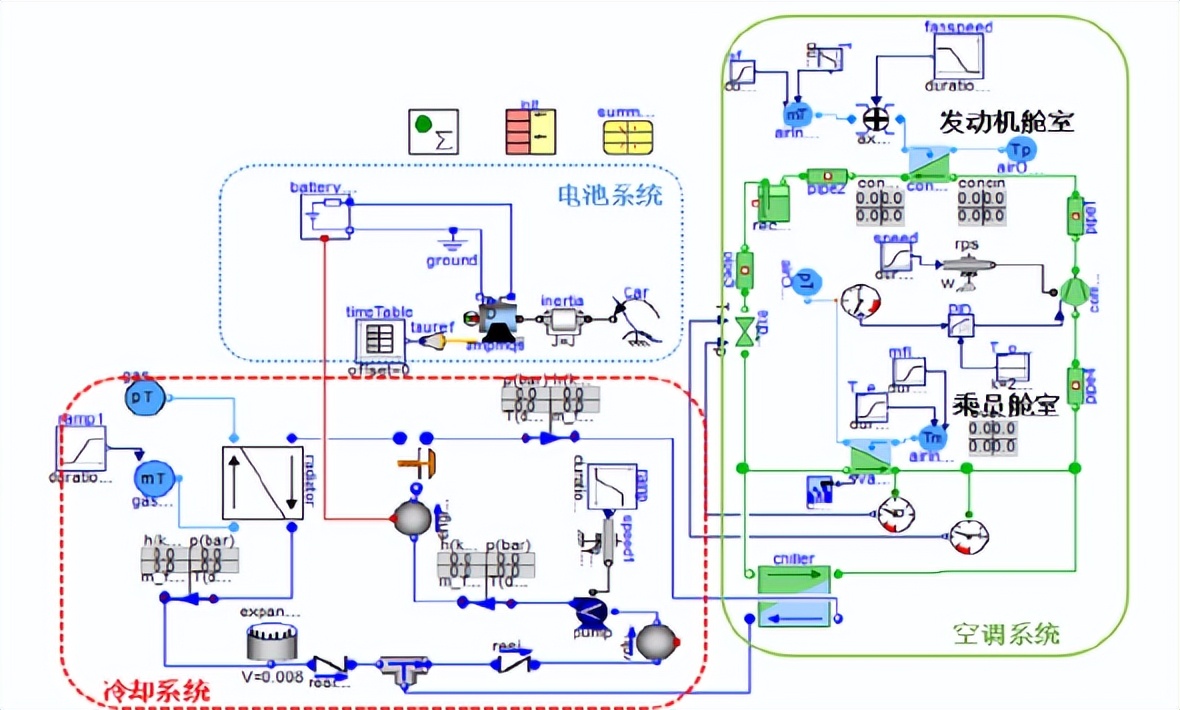 New energy vehicle heat pump air conditioning industry - iNEWS