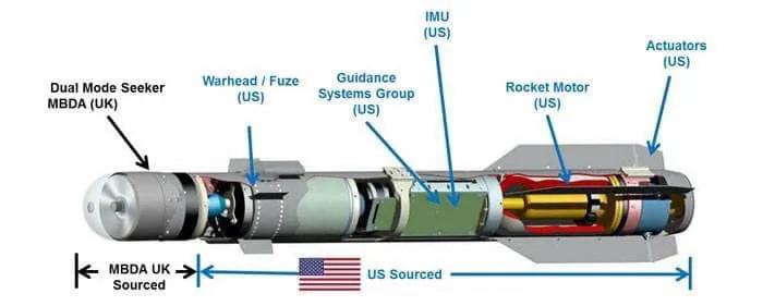 Millimeter-wave radar seeker for the Brimstone missile - iNEWS