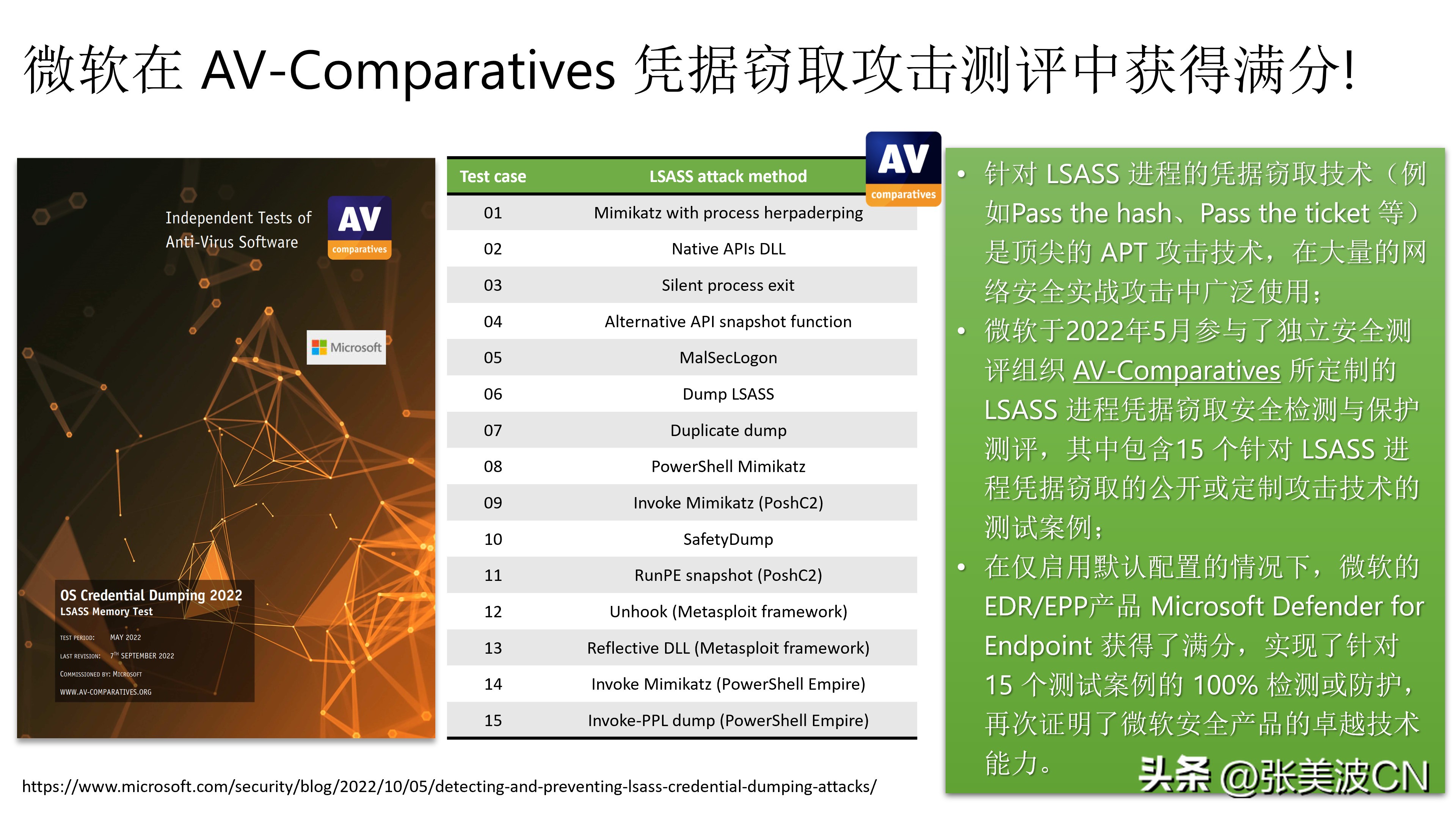 Microsoft scores full marks in AV-Comparatives credential theft attack ...