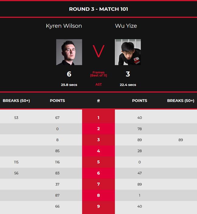 O'Sullivan Broke The Hundred And Advanced!British Championship: Zhao ...