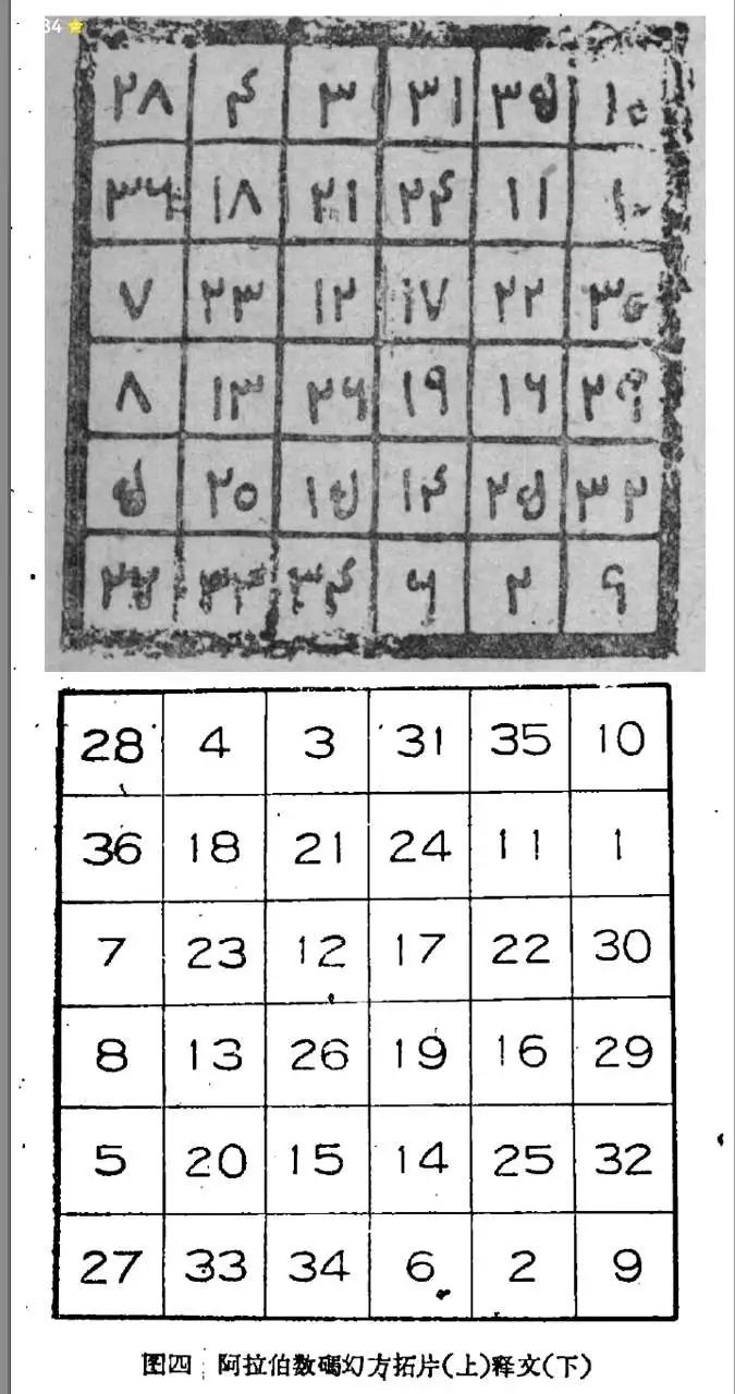 Modern Arabic numerals did not exist before the 17th century - iNEWS