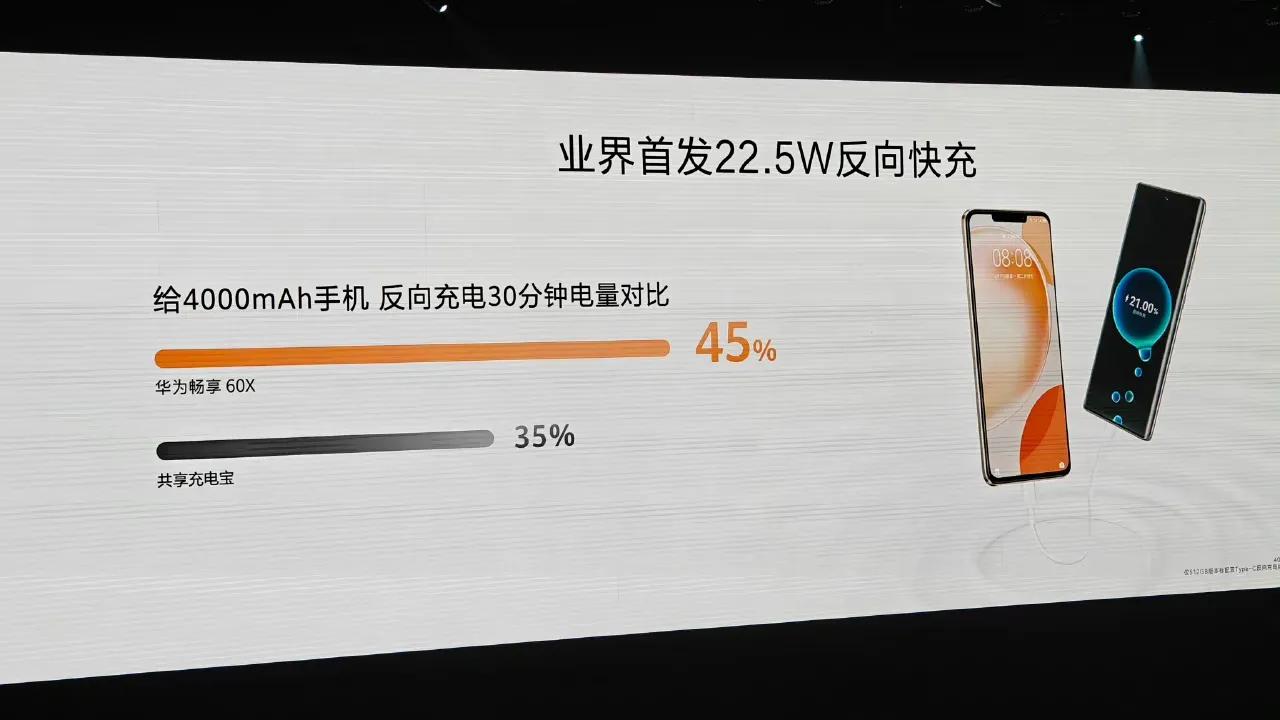 What is the most powerful screen and ultralong battery life mobile phone, Huawei Enjoy 60X