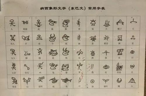 Naxo Script What is the significance of the origin and evolution of Naxi Dongba ...