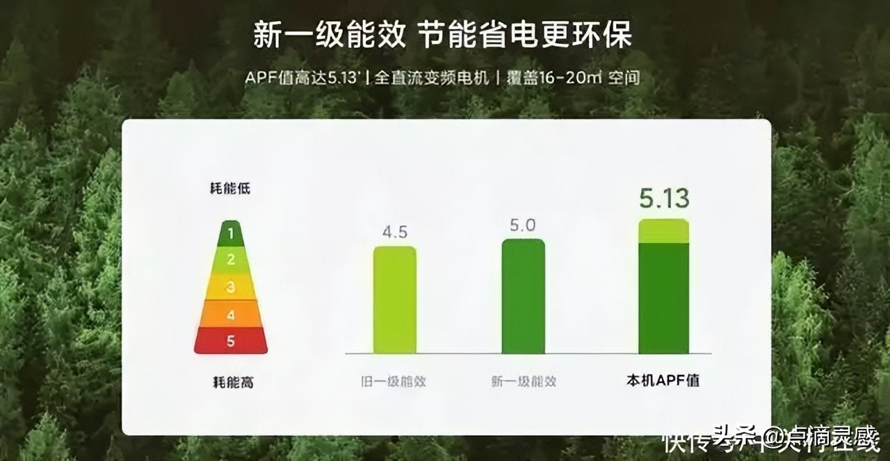 Level 5 energyefficiency air conditioner with less than one kilowatt