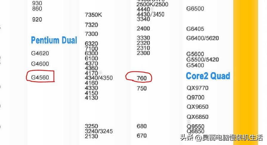 God Chip Microprocessor Is anyone still using the first-generation God Ui5-760 processor? A ...