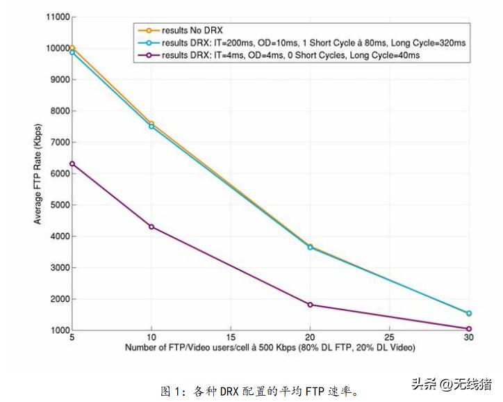 5G NR DRX Enhanced Fast Response - iMedia