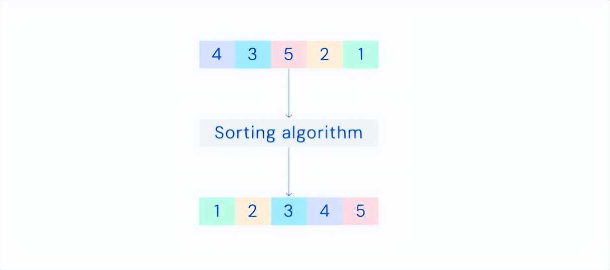 AlphaDev: Google DeepMind uses AI to create new algorithms that surpass ...