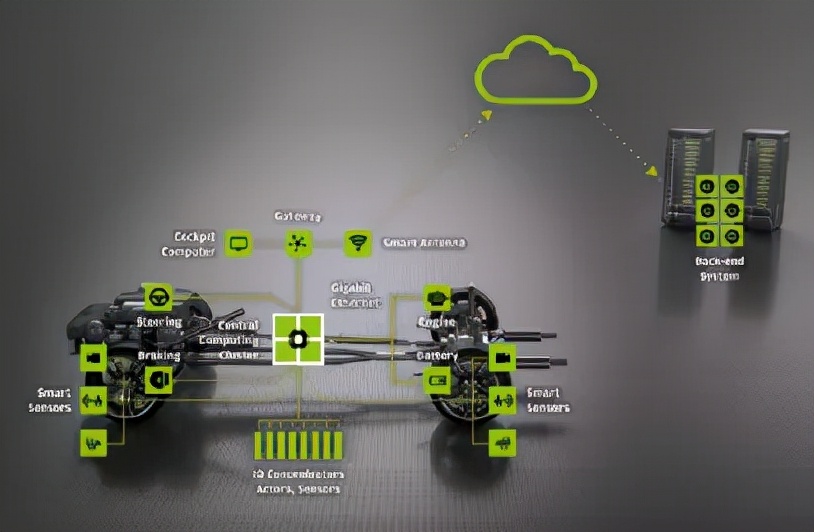 In-depth Interpretation Of NXP S32G In Domain Control Applications - INEWS