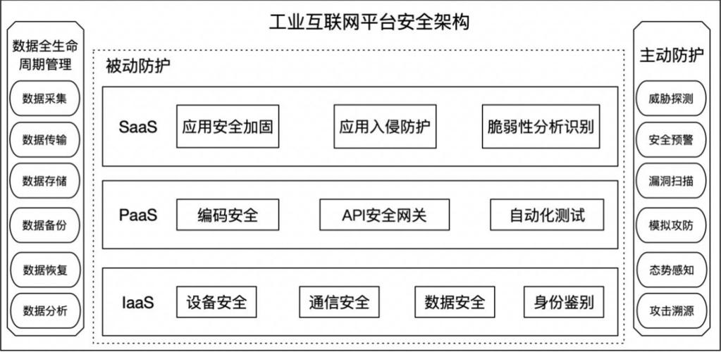 Research on Security Protection Strategy of Industrial Internet - iNEWS