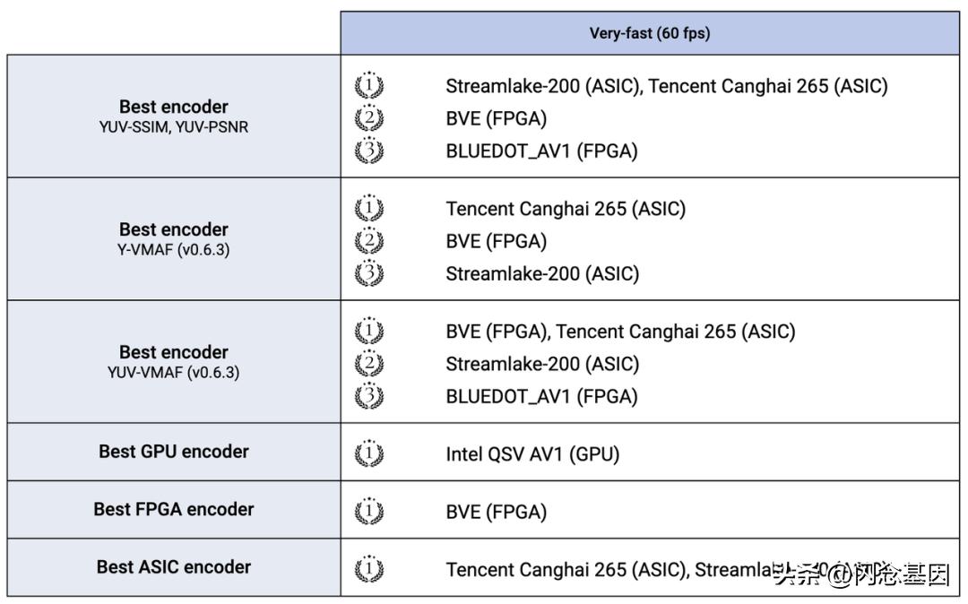 The Evolution of Volcano Engine BVE Video and Picture Hardware Encoder ...