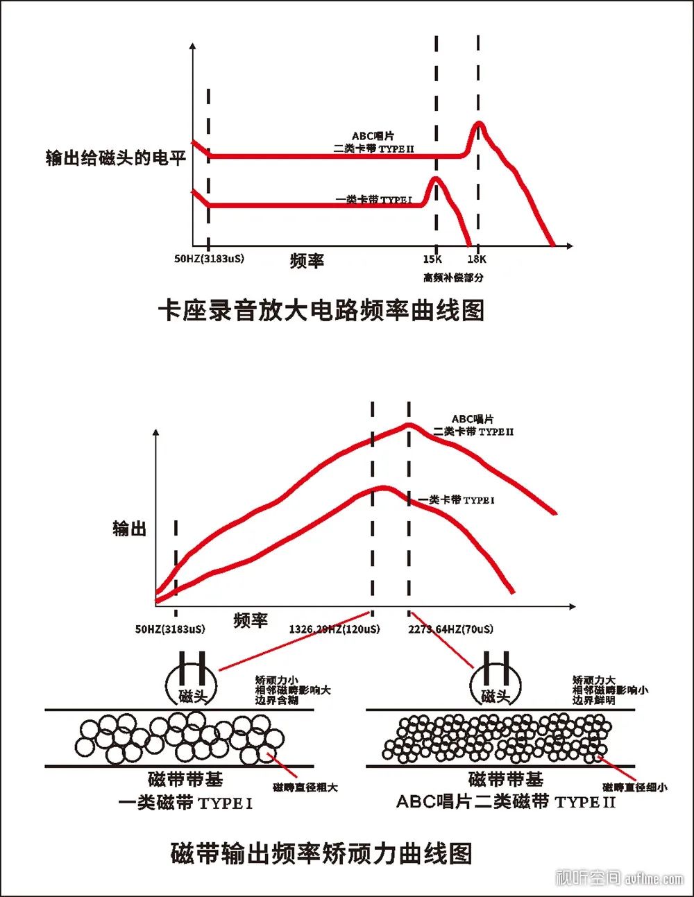 Simulation is Attitude and Feeling - Comment on ABC Simulation Cassette ...
