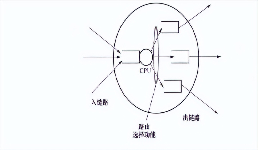 Modern Communication Packet Switching Technology and X.25 Packet