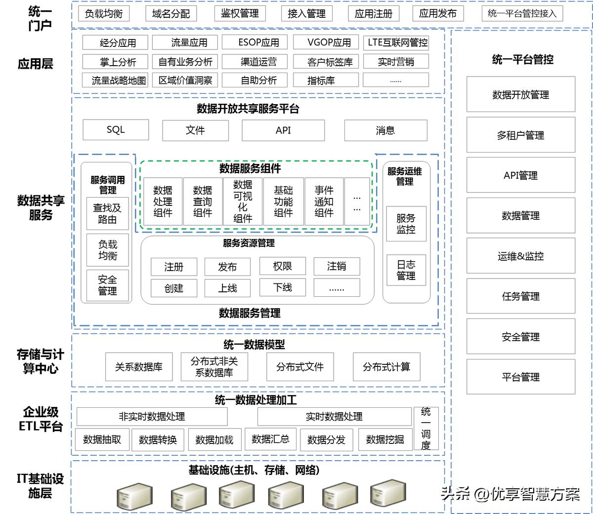 Enterprise ETL big data processing platform and enterprise big data ...