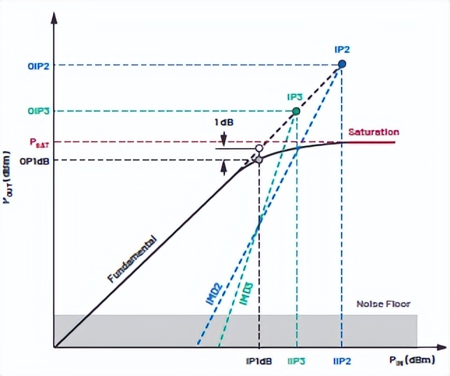 Guidelines for Choosing the Right RF Amplifier for Your Application iNEWS
