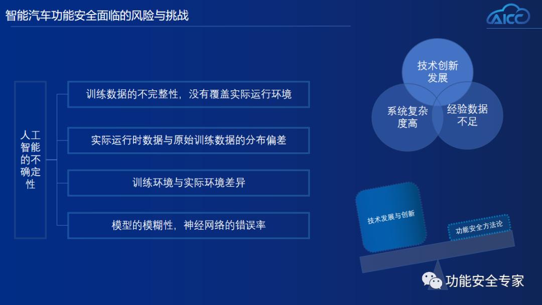 Functional safety challenges and innovations in the smart car industry