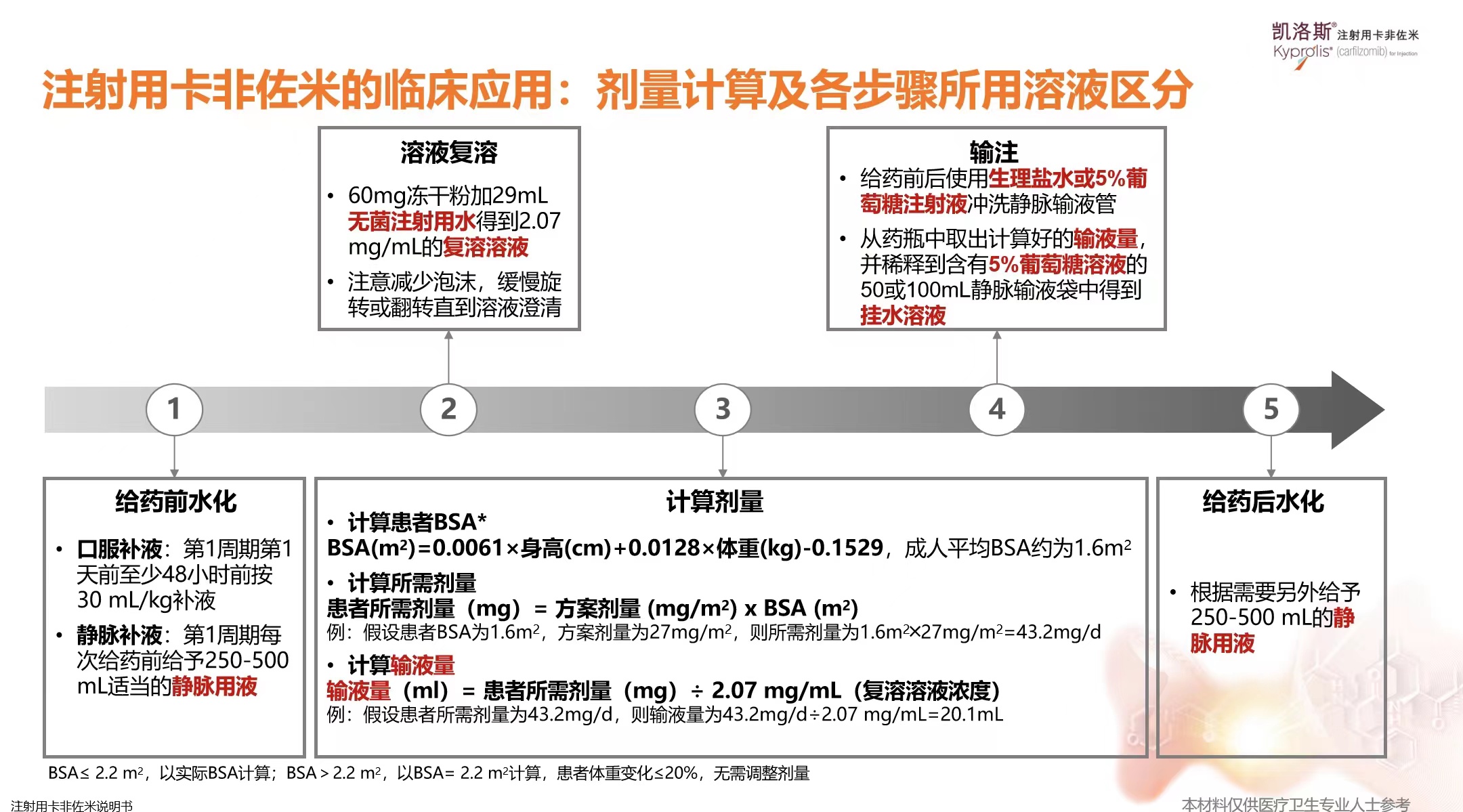 How To Use Carfilzomib For Injection Inews