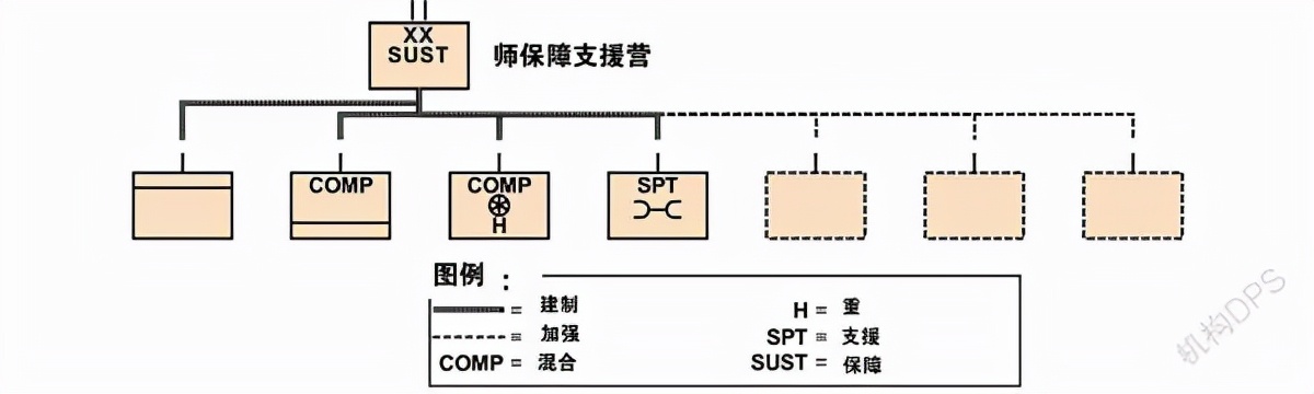 The composition and characteristics of equipment support forces at the ...