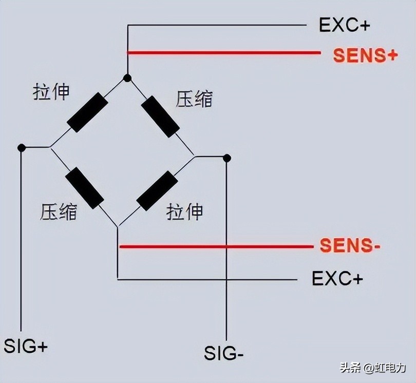 Load Cell Module Plc Programming Example Reprint--What is a load cell? How to connect with PLC? - iMedia