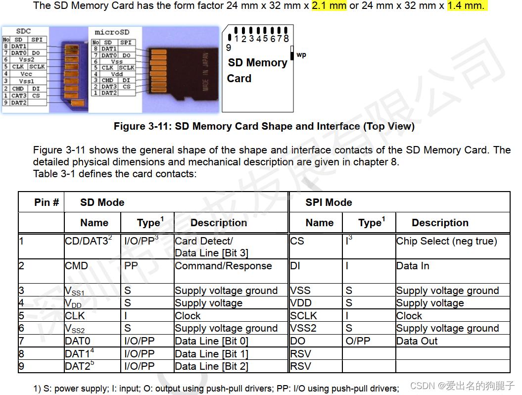SPI mode driver for SD nand and SD card iNEWS