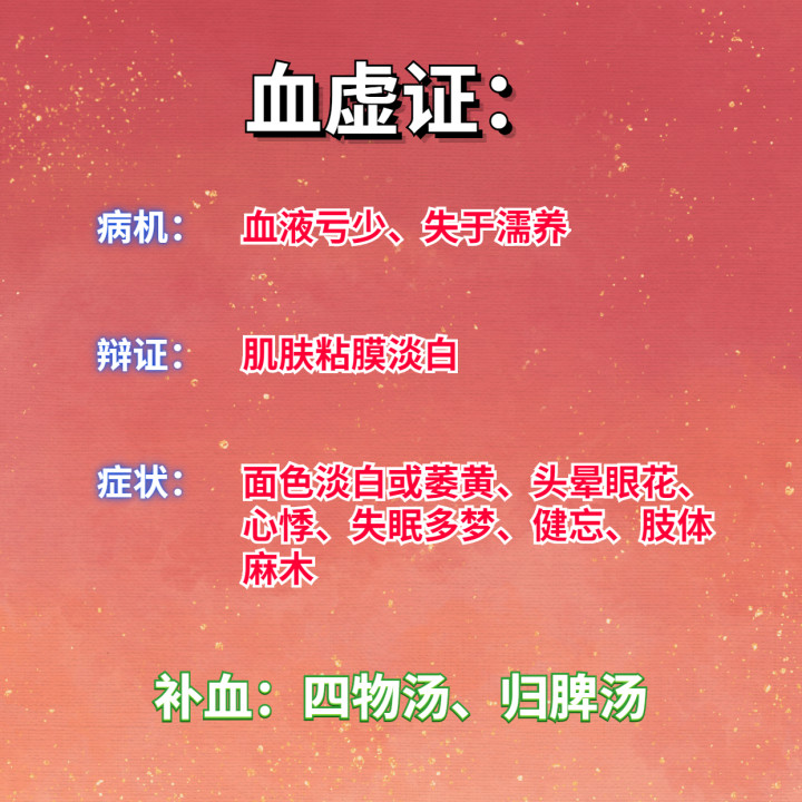 Deficiency syndromes include qi deficiency, blood deficiency, yin