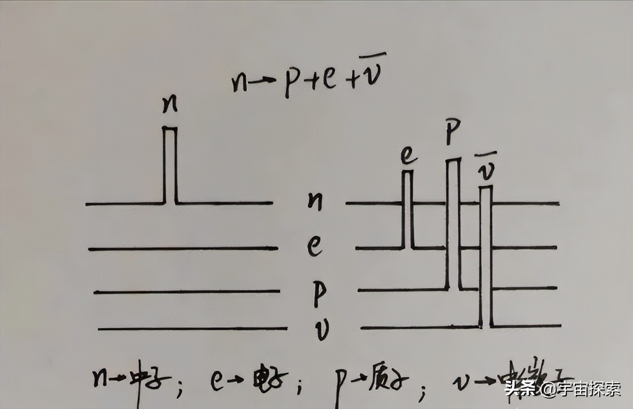 To interpret the nature of vacuum, how does matter "create something out of nothing" in a vacuum