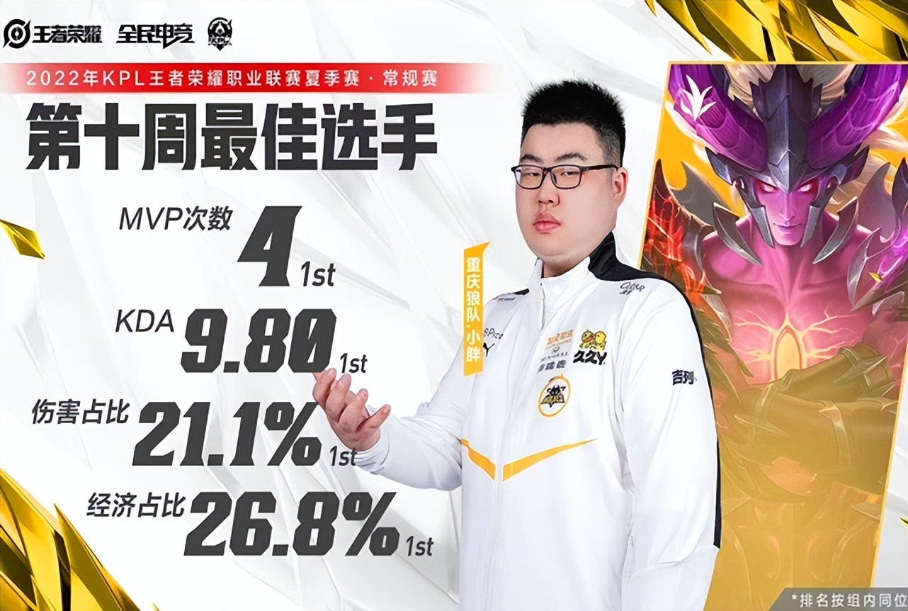 Kpl Wolves Champion puzzle?Xiaopang won the best jungler in KPL!Will Wolves win ...