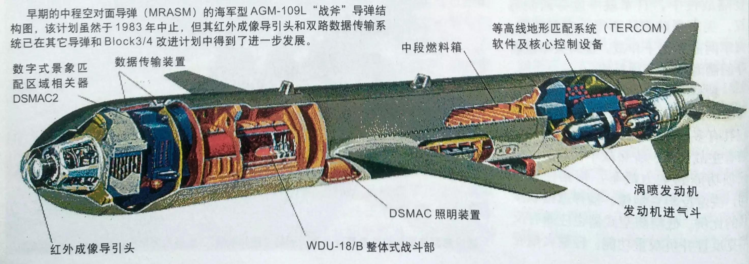 U.S. Army Tomahawk cruise missile - iMedia