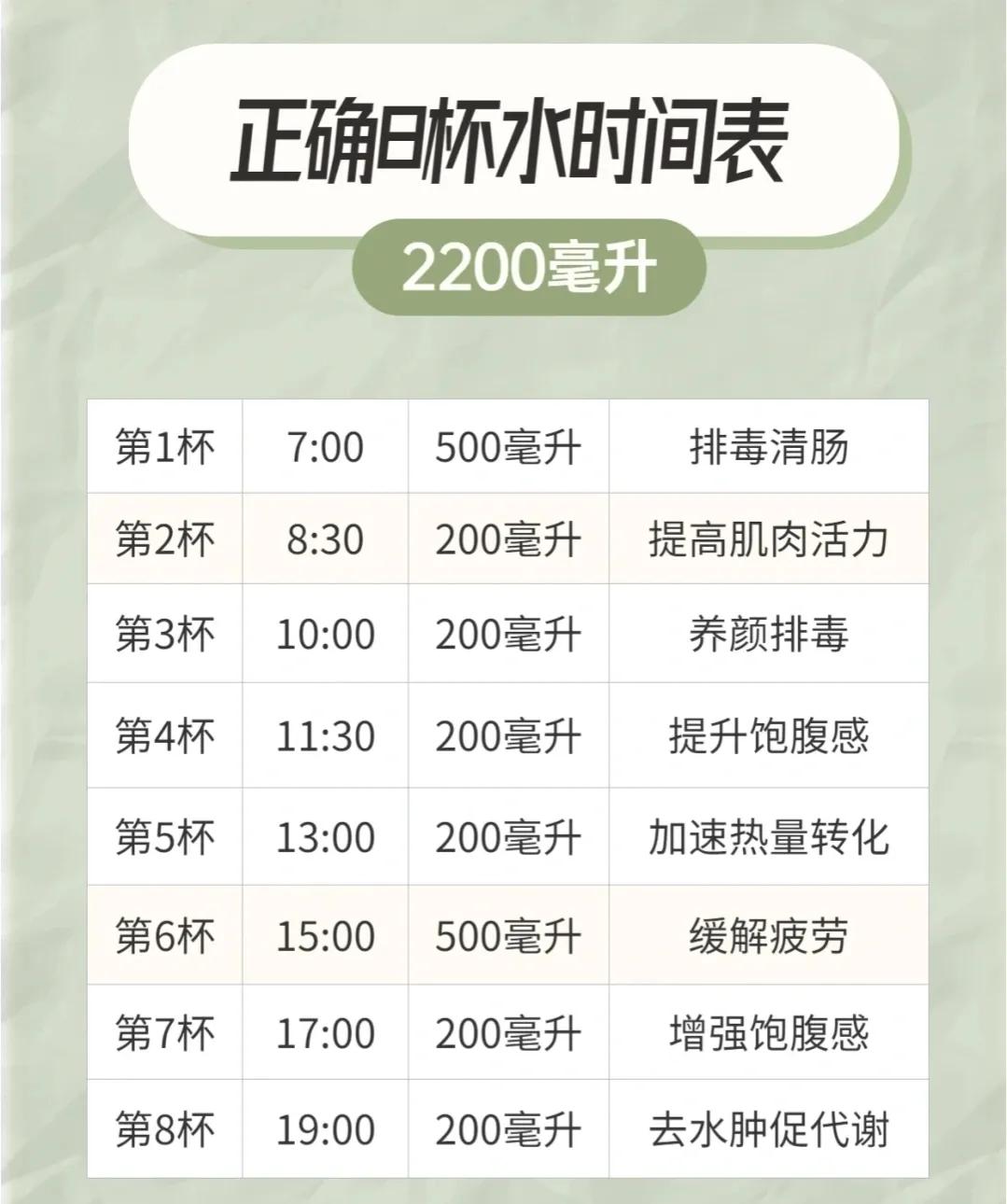 The cheapest way to drink water to lose weight iNEWS