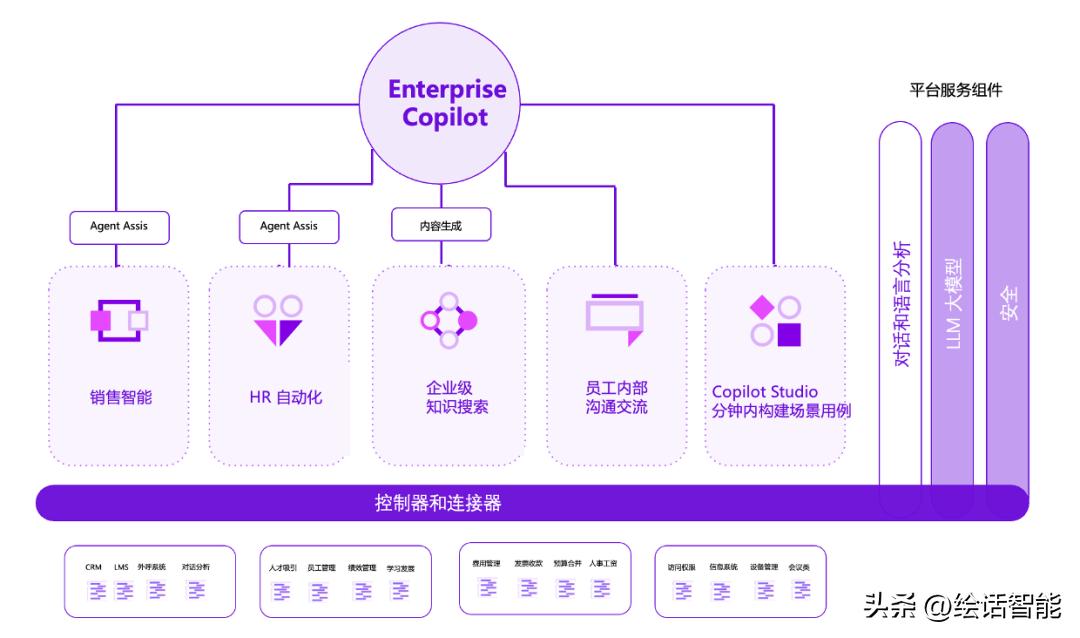 What Is An Artificial Intelligence Copilot (AI Copilot)? - INEWS